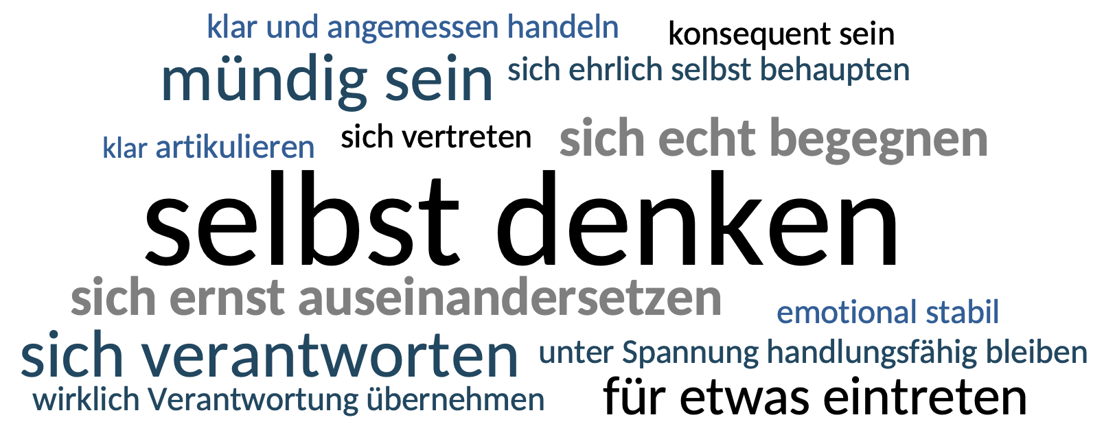 Wortwolke